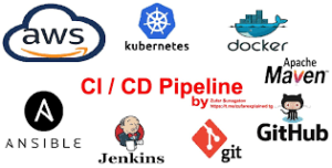 Formation DevOps - Docker, Git, GitHub, GitHub Actions et Jenkins
